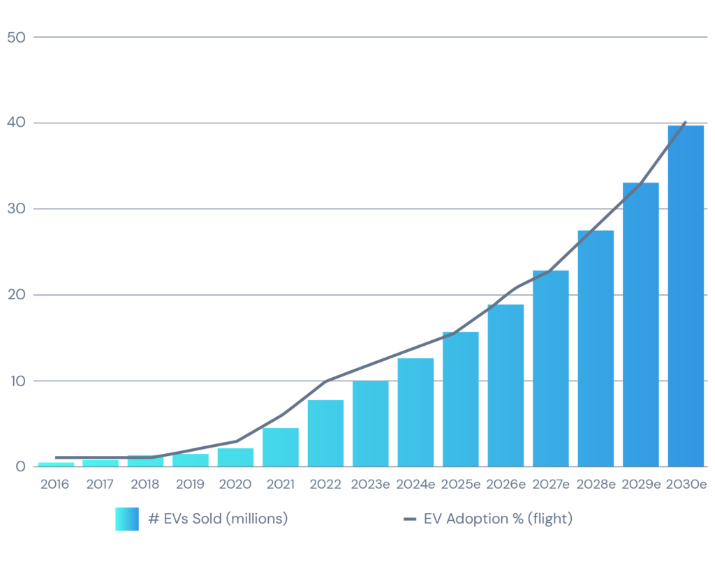 Our Commodities & Energy Transition