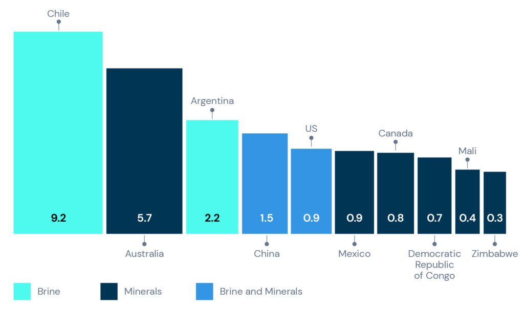 Our Commodities & Energy Transition